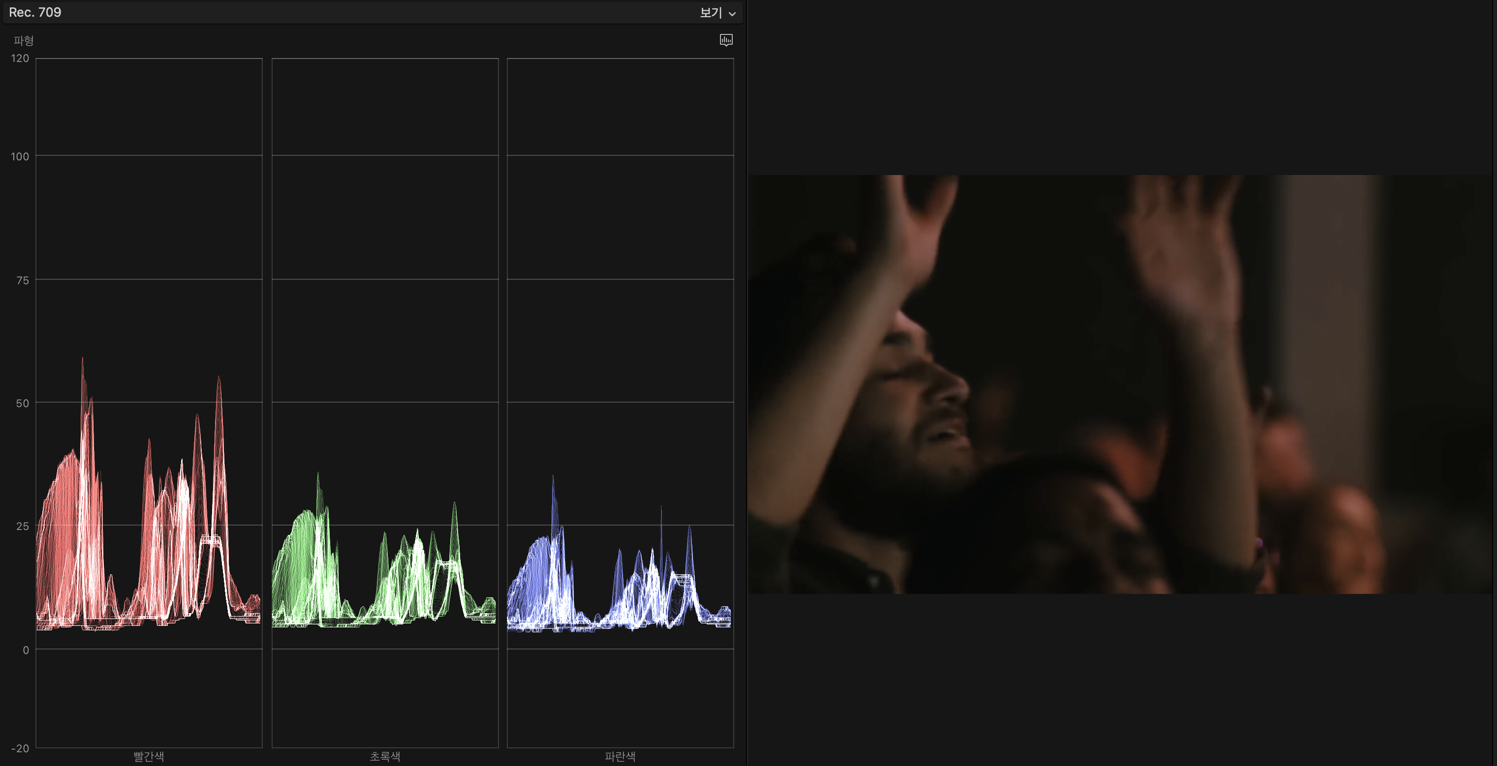 ISO에 따른 화질 저하 비교