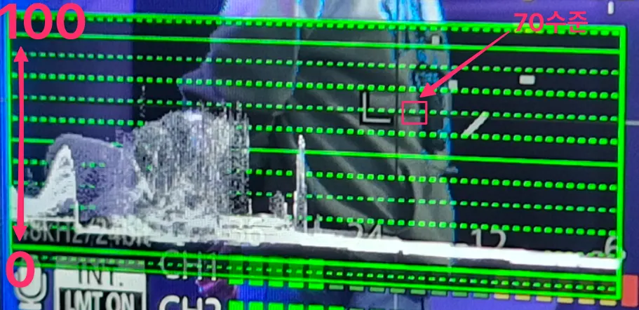 웨이브폼에서 70IRE 표시