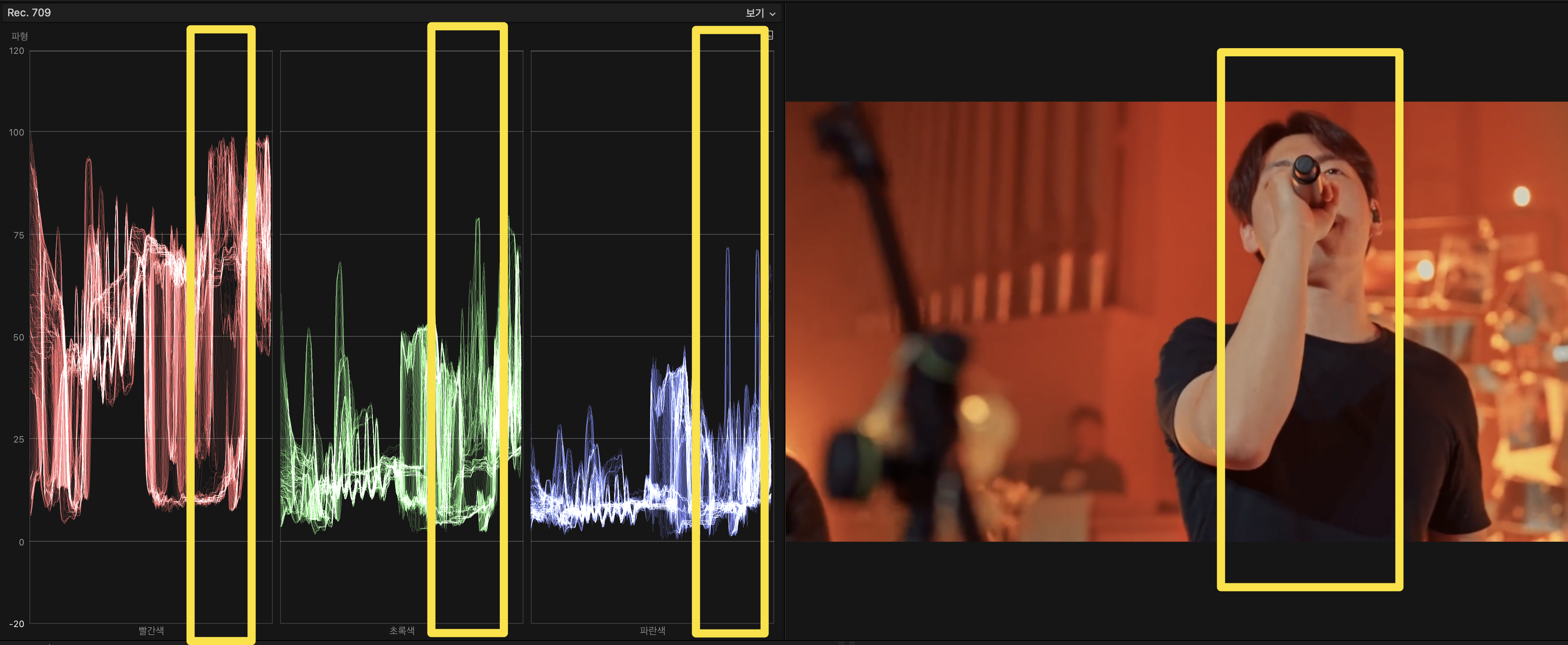 ISO에 따른 화질 저하 비교