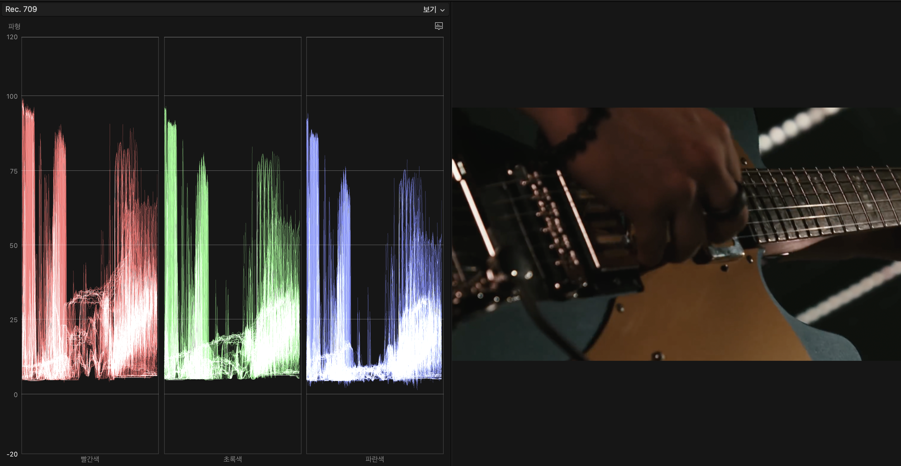 ISO에 따른 화질 저하 비교